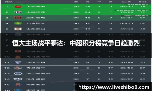 恒大主场战平泰达：中超积分榜竞争日趋激烈